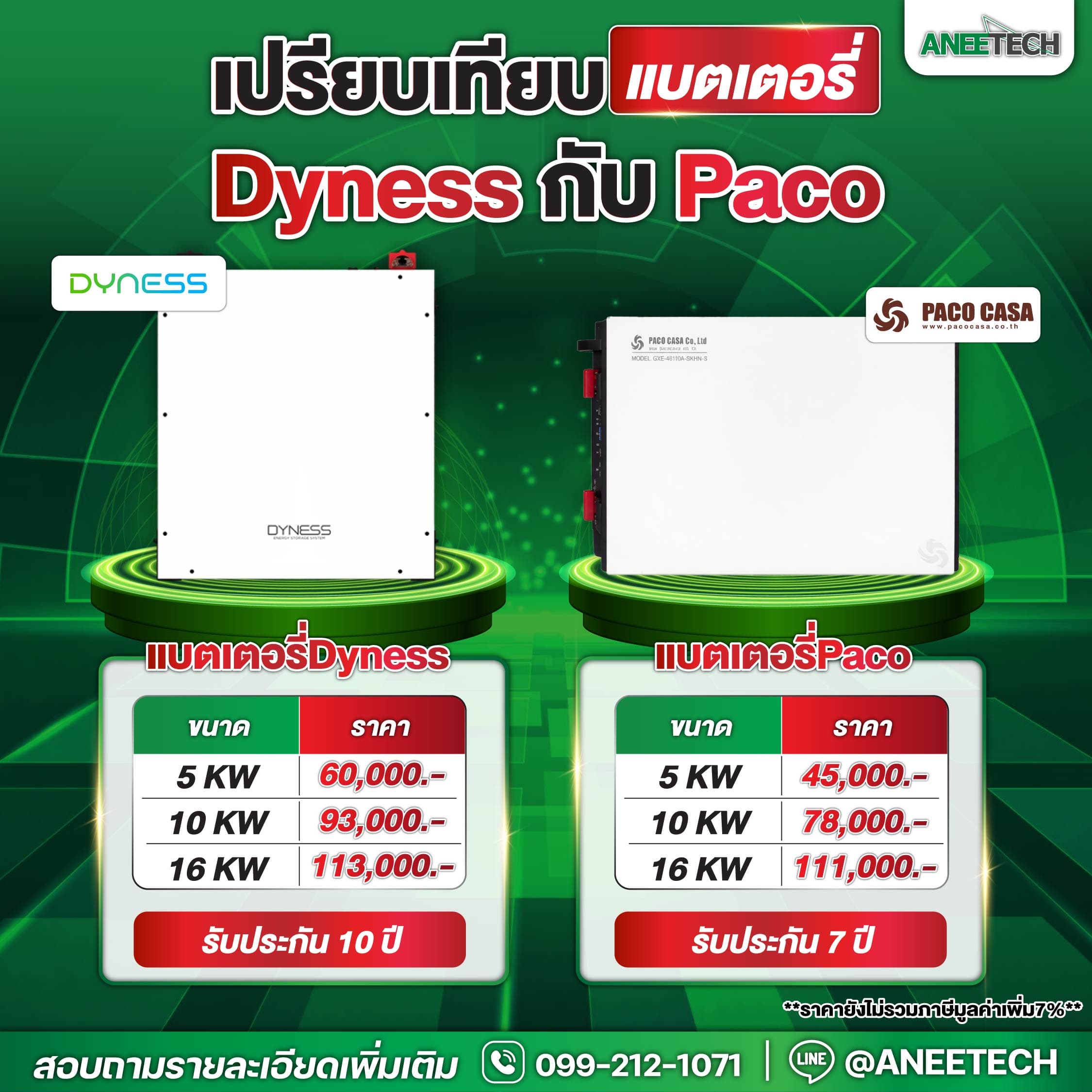 โปรโมชั่นเปรียบเทียบราคาแบตเตอรี่โซล่าเซลล์ Dyness vs Paco พิเศษเริ่มต้นเพียง 45,000 บาท